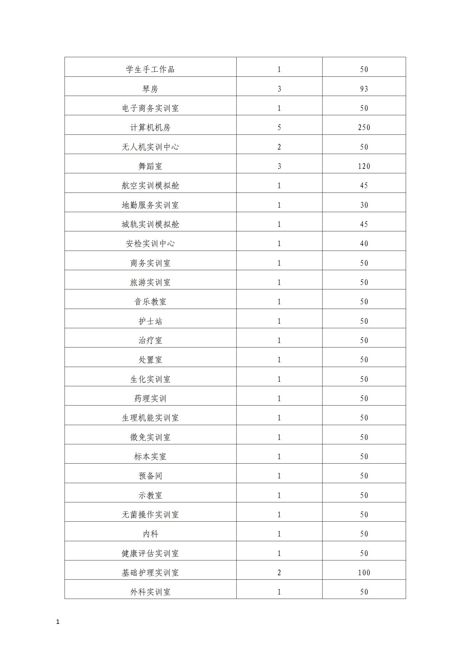 長沙市現(xiàn)代商貿(mào)中等職業(yè)學校2022年質量年度報告(2)_11.jpg