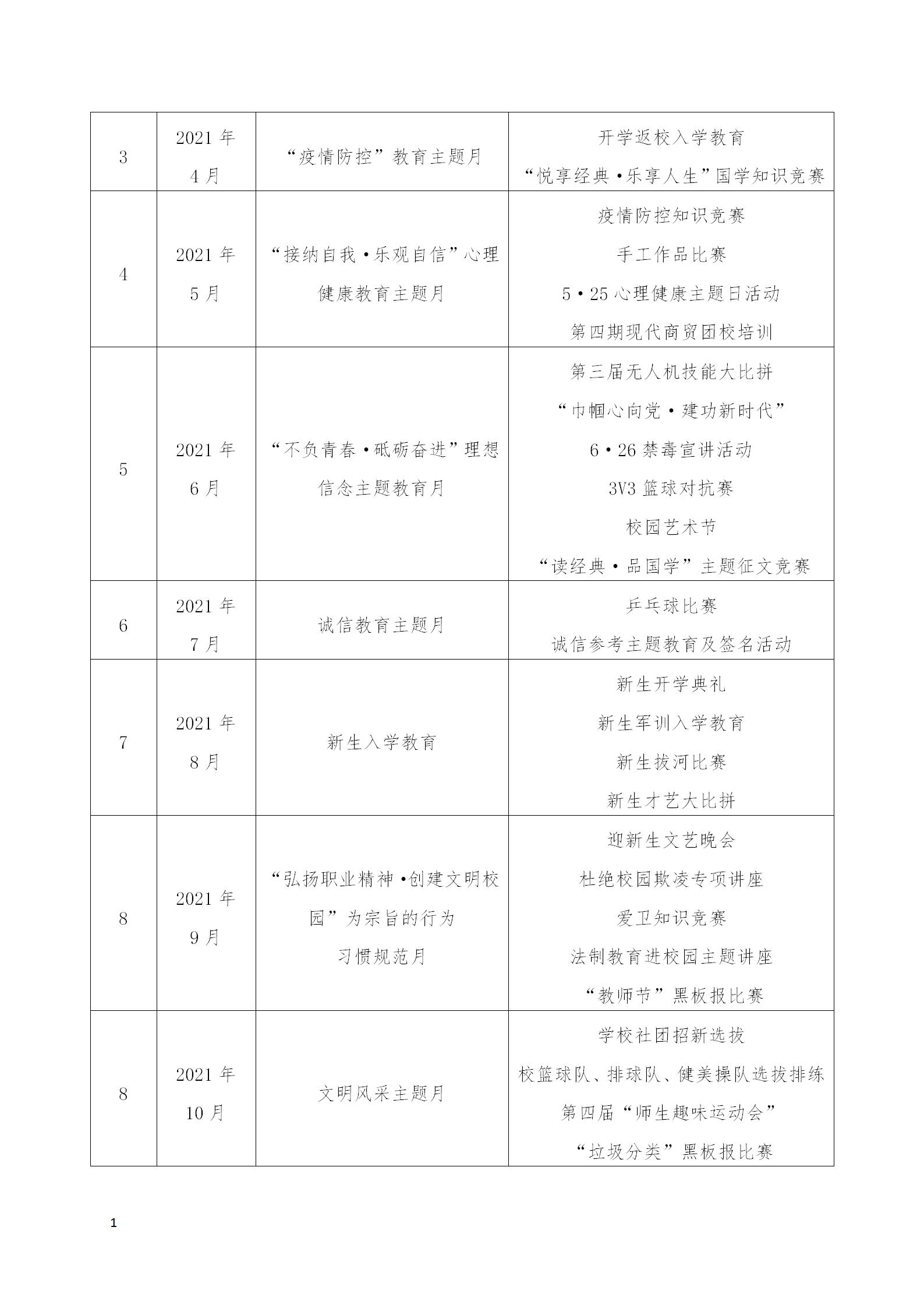 長沙市現(xiàn)代商貿(mào)中等職業(yè)學校2022年質量年度報告(2)_14.jpg