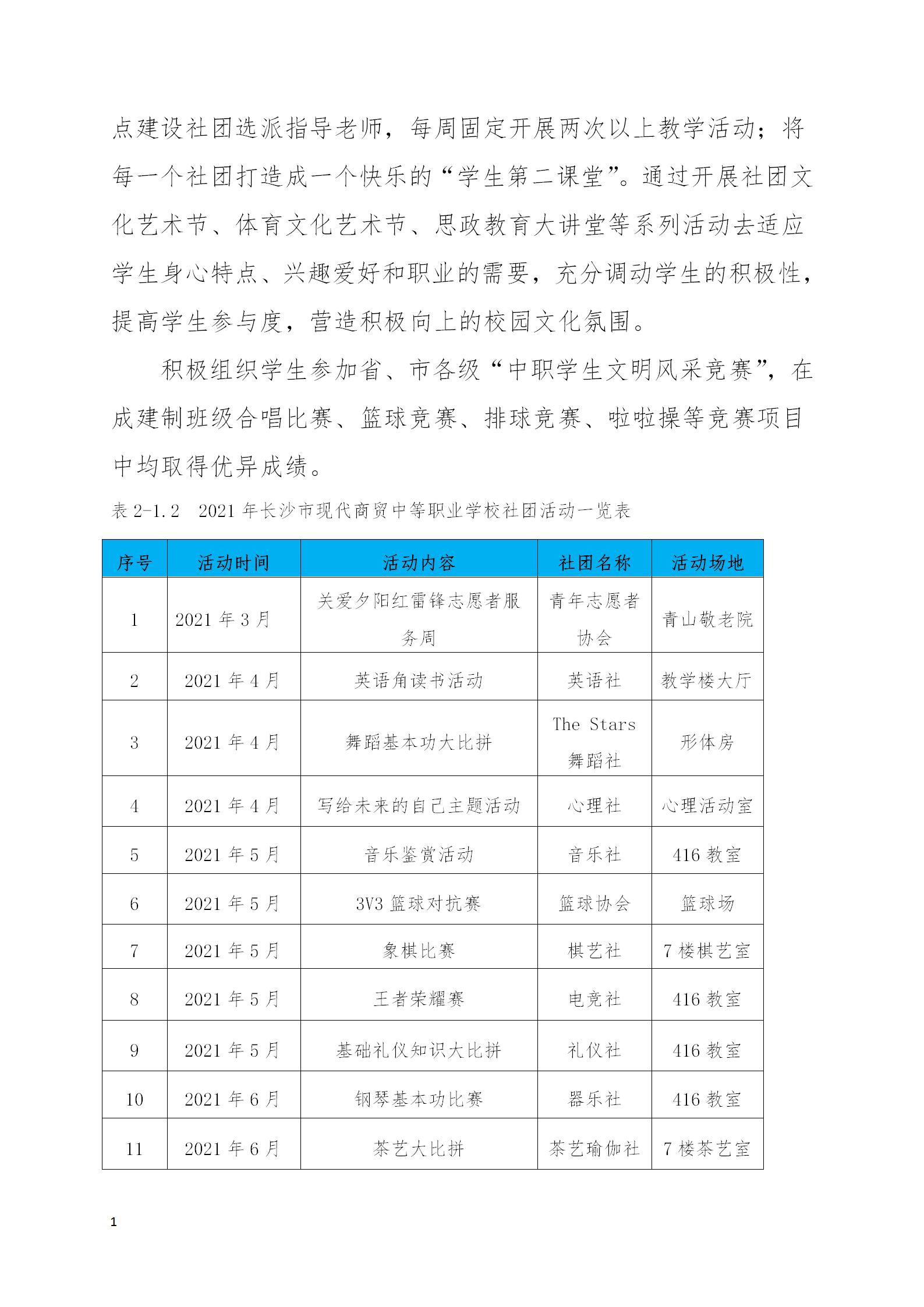 長沙市現(xiàn)代商貿(mào)中等職業(yè)學校2022年質量年度報告(2)_16.jpg