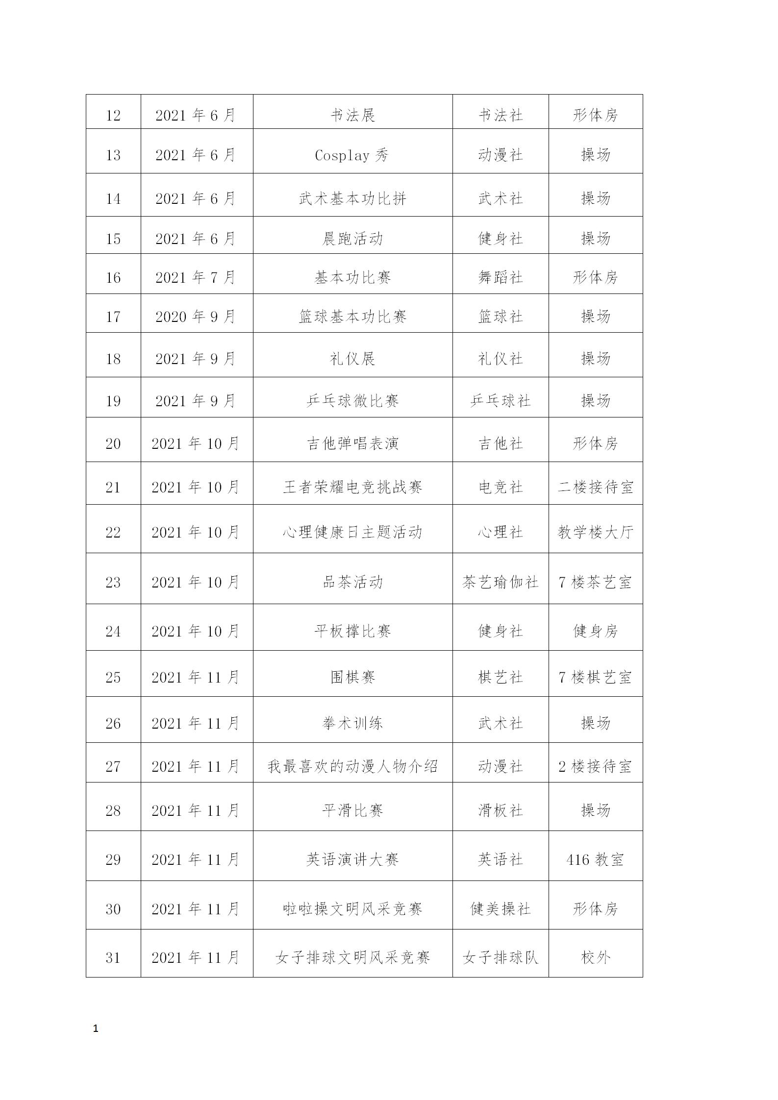 長沙市現(xiàn)代商貿(mào)中等職業(yè)學校2022年質量年度報告(2)_17.jpg