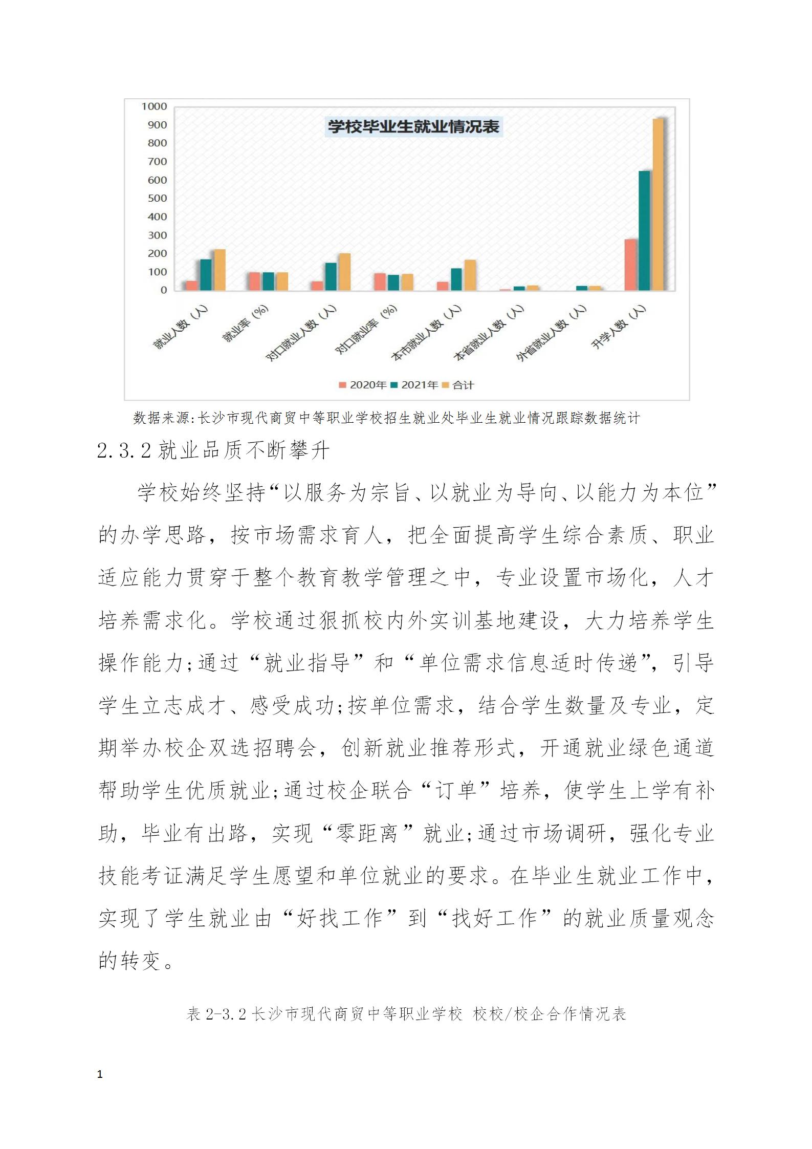 長沙市現(xiàn)代商貿(mào)中等職業(yè)學校2022年質量年度報告(2)_21.jpg