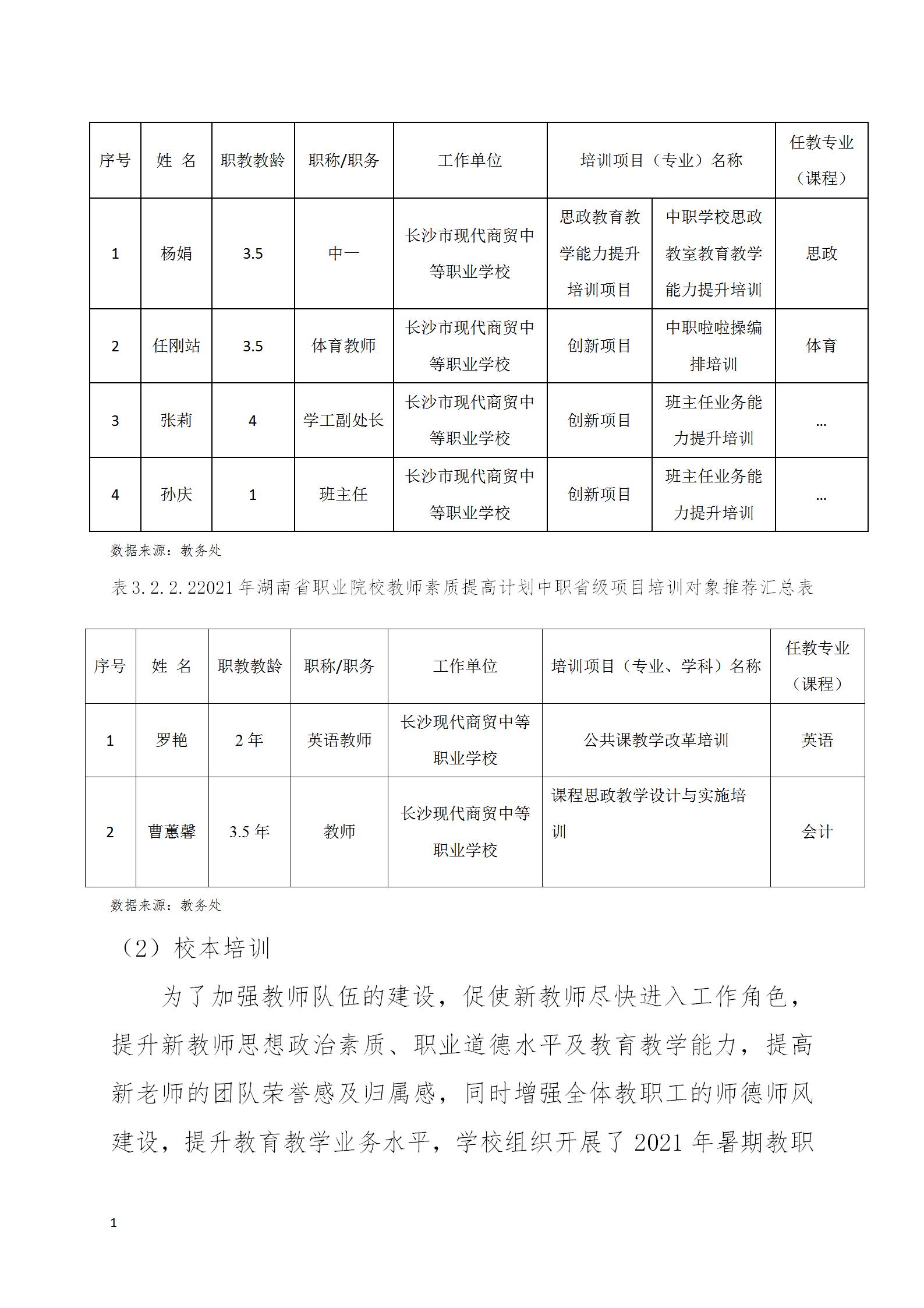 長沙市現(xiàn)代商貿(mào)中等職業(yè)學校2022年質量年度報告(2)_25.jpg