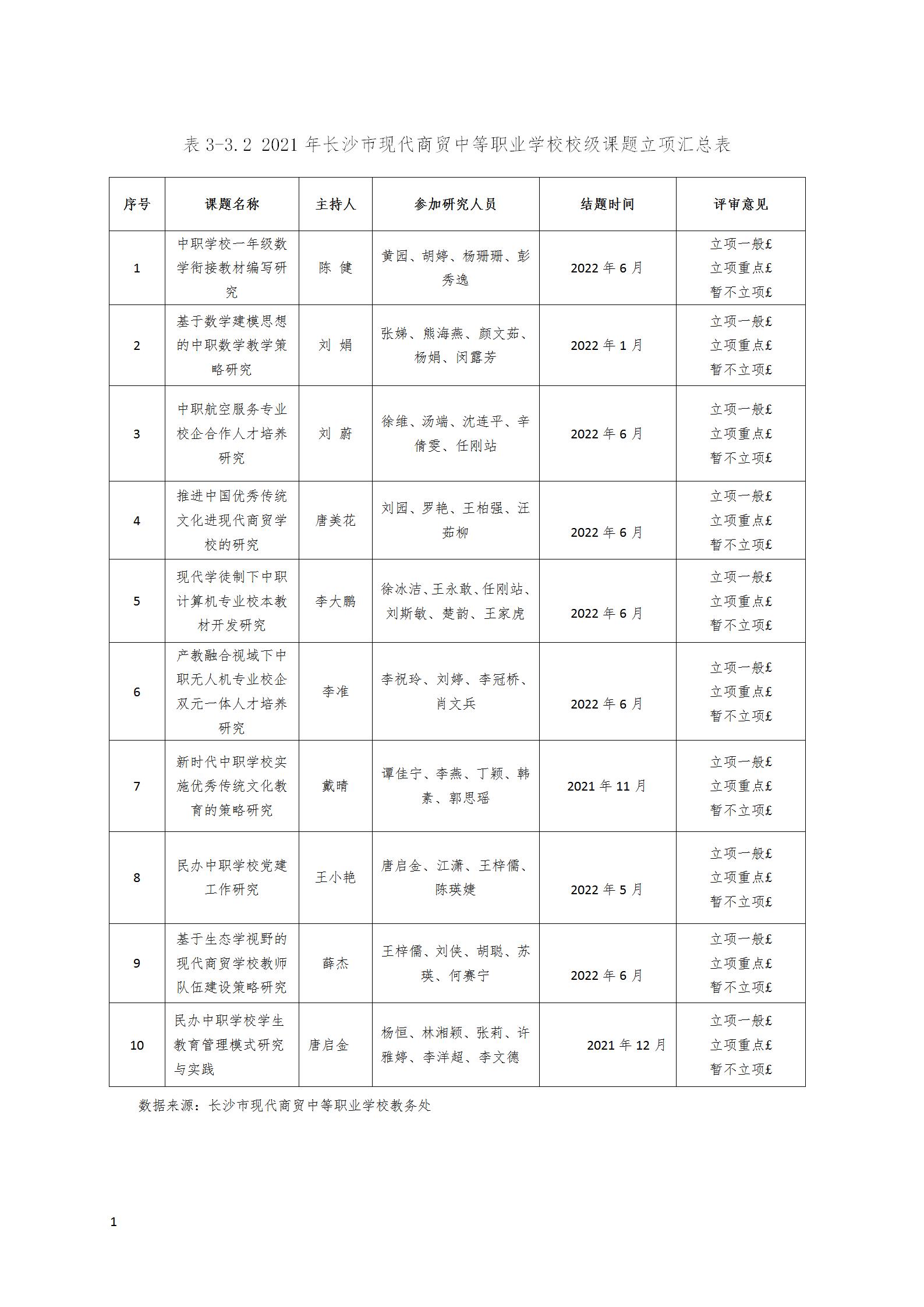 長沙市現(xiàn)代商貿(mào)中等職業(yè)學校2022年質量年度報告(2)_30.jpg