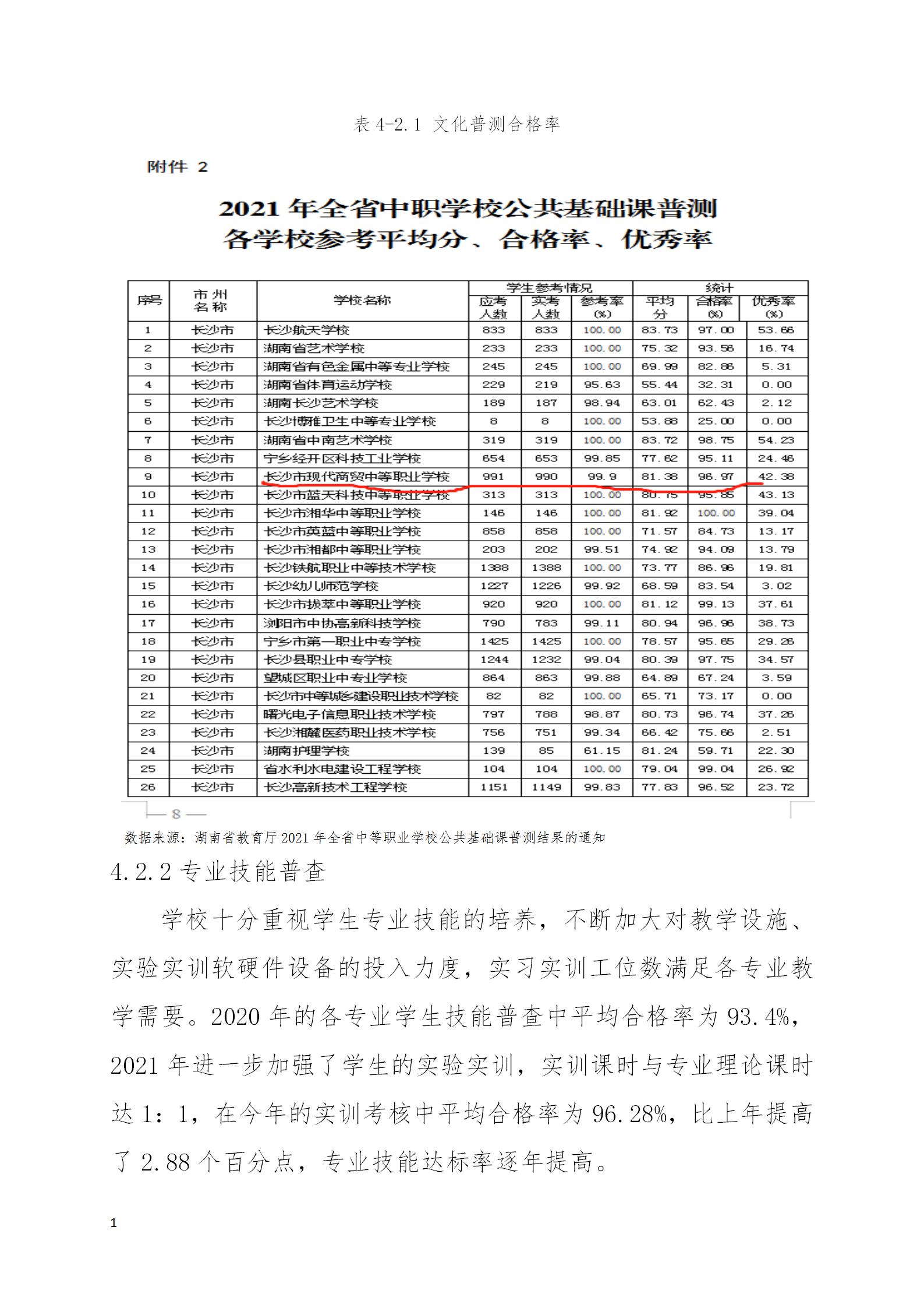 長沙市現(xiàn)代商貿(mào)中等職業(yè)學校2022年質量年度報告(2)_36.jpg