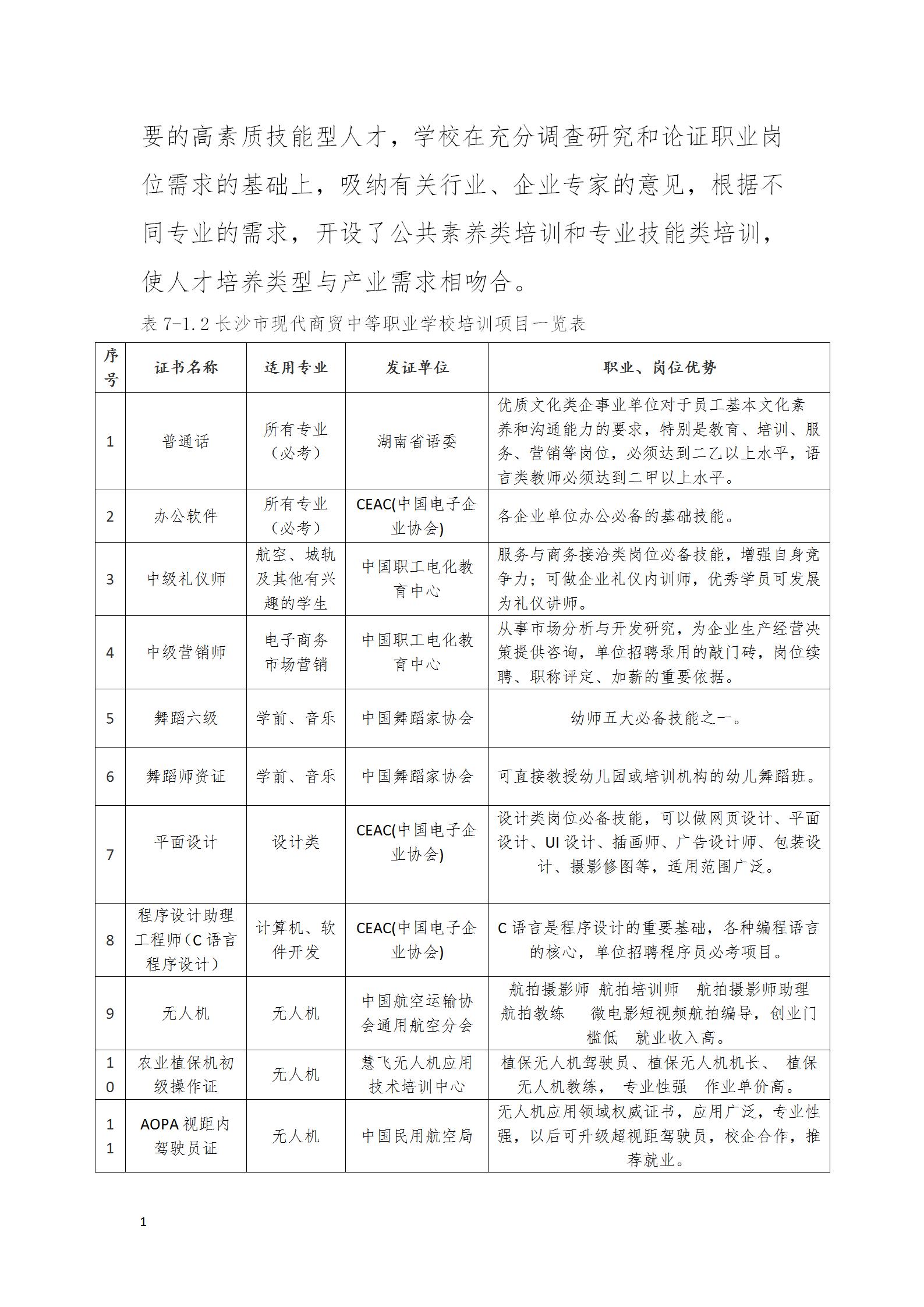 長沙市現(xiàn)代商貿(mào)中等職業(yè)學校2022年質量年度報告(2)_58.jpg