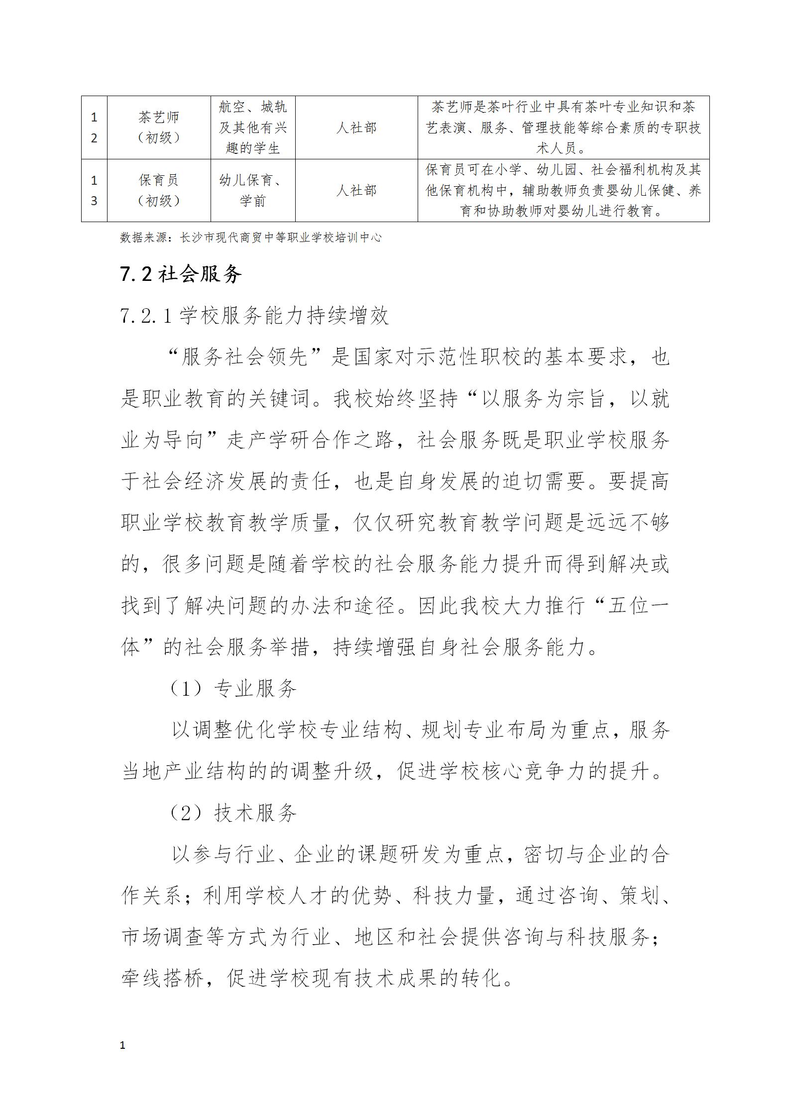 長沙市現(xiàn)代商貿(mào)中等職業(yè)學校2022年質量年度報告(2)_59.jpg